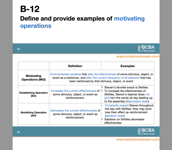 BCBA Exam Prep Pack