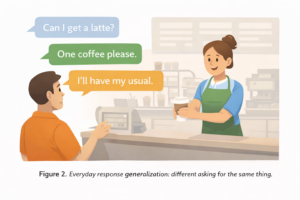 Response Generalization ABA: How Behaviors Spread and Change Response Generalization ABA: How Behaviors Spread and ChangeChatGPT Image Dec 25, 2025, 05_19_14 PM
