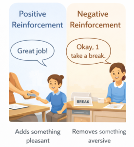 Reinforcement in ABA: Definition, Functions, and Examples Reinforcement in ABA: Definition, Functions, and ExamplesChatGPT Image Dec 26, 2025, 03_36_47 PM