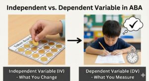 Independent and Dependent Variables in ABA: Simple Definitions, Graph Examples, and BCBA® Exam Tips Independent and Dependent Variables in ABA: Simple Definitions, Graph Examples, and BCBA® Exam TipsGemini_Generated_Image_dumw3odumw3odumw_compressed
