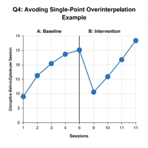 Graphing and Visual Analysis in ABA: Level, Trend, Variability and Common BCBA® Exam Errors Graphing and Visual Analysis in ABA: Level, Trend, Variability and Common BCBA® Exam ErrorsGemini_Generated_Image_lxsy0xlxsy0xlxsy (2)