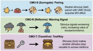 Motivating Operations ABA: UMOs vs CMOs Explained Motivating Operations ABA: UMOs vs CMOs ExplainedGemini_Generated_Image_mlu4z8mlu4z8mlu4 (2)_compressed