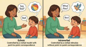 Verbal Operants (Mand, Tact, Echoic, Intraverbal): A Practical Guide for Exam and Clinical Use Verbal Operants (Mand, Tact, Echoic, Intraverbal): A Practical Guide for Exam and Clinical UseGemini_Generated_Image_q8g5dvq8g5dvq8g5 (2)_compressed