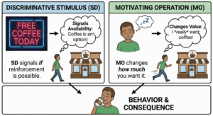 Stimulus Control ABA: The Complete Exam Guide Stimulus Control ABA: The Complete Exam Guidecompressed_1