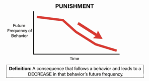 Positive vs Negative Punishment in ABA: Examples & BCBA Exam Traps Positive vs Negative Punishment in ABA: Examples & BCBA Exam Trapspunishment_compressed_3