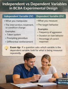 Experimental Design on the BCBA Exam: What You Must Know to Pass Experimental Design on the BCBA Exam: What You Must Know to PassChatGPT Image Jan 15, 2026, 05_38_01 PM