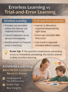 Errorless Learning: What BCBA Candidates Need to Know Errorless Learning: What BCBA Candidates Need to KnowChatGPT Image Jan 15, 2026, 06_36_13 PM