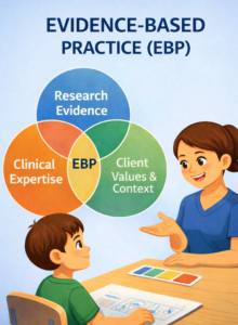 Evidence-Based Practice (EBP) in ABA Explained Evidence-Based Practice (EBP) in ABA ExplainedChatGPT Image Jan 21, 2026, 12_47_17 PM