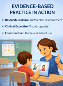 Evidence-Based Practice (EBP) in ABA Explained Evidence-Based Practice (EBP) in ABA ExplainedChatGPT Image Jan 21, 2026, 12_50_49 PM