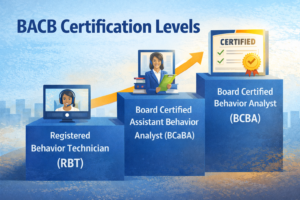 Behavior Analyst Certification Board (BACB): Overview, Requirements, and Exam Tips Behavior Analyst Certification Board (BACB): Overview, Requirements, and Exam TipsChatGPT Image Jan 23, 2026, 03_08_13 PM