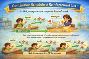 What Is a Continuous Schedule of Reinforcement (CRF) in ABA? What Is a Continuous Schedule of Reinforcement (CRF) in ABA?ChatGPT Image Jan 28, 2026, 12_18_56 PM