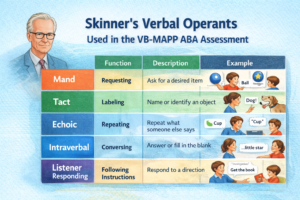 VB‑MAPP Mastery for BCBA Prep: Key Concepts, Tips, and Test Strategies VB‑MAPP Mastery for BCBA Prep: Key Concepts, Tips, and Test StrategiesChatGPT Image Jan 29, 2026, 04_13_03 PM