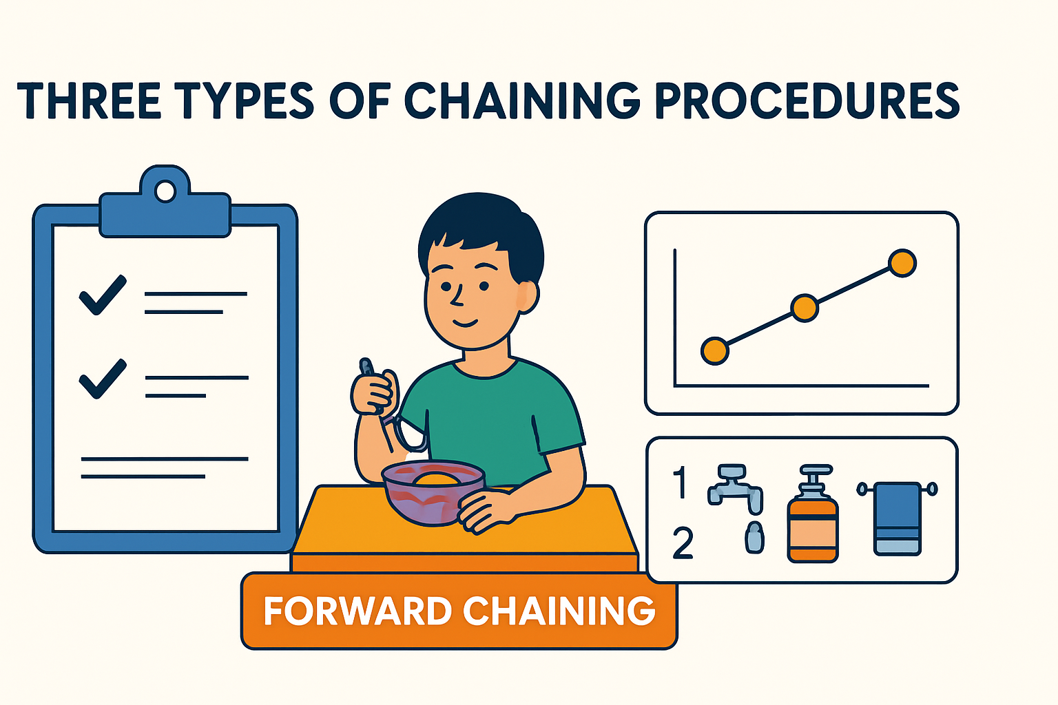 Chaining in ABA: A Complete Guide for BCBA Exam Mastery Chaining in ABA: A Complete Guide for BCBA Exam Masterychaining-aba-guide-bcba-exam-img-2