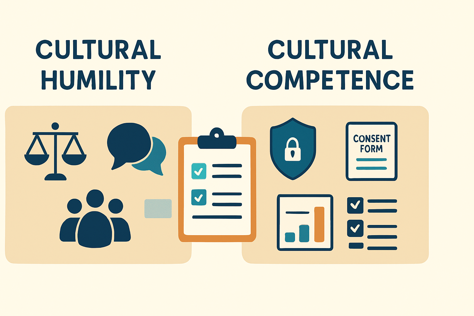 Mastering Cultural Humility for the BCBA Exam: Definitions, Examples, Ethics Mastering Cultural Humility for the BCBA Exam: Definitions, Examples, Ethicscultural-humility-vs-cultural-competence-aba-bcba-guide-img-1