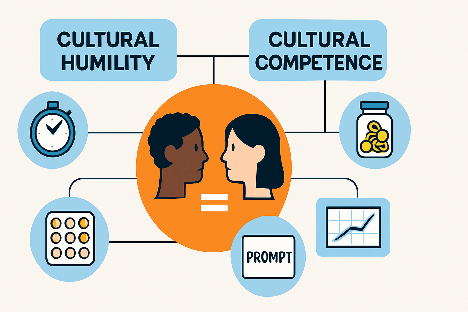 Mastering Cultural Humility for the BCBA Exam: Definitions, Examples, Ethics Mastering Cultural Humility for the BCBA Exam: Definitions, Examples, Ethicscultural-humility-vs-cultural-competence-aba-bcba-guide-img-2