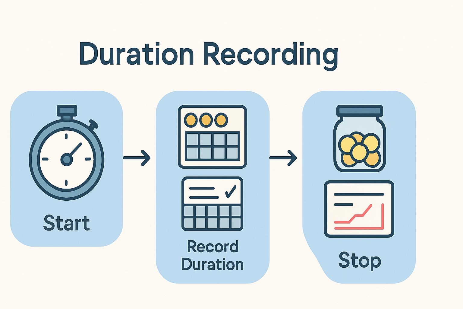 Duration Recording in ABA: A Complete Guide for BCBA Exam Success Duration Recording in ABA: A Complete Guide for BCBA Exam Successduration-recording-aba-guide-bcba-exam-img-1-1