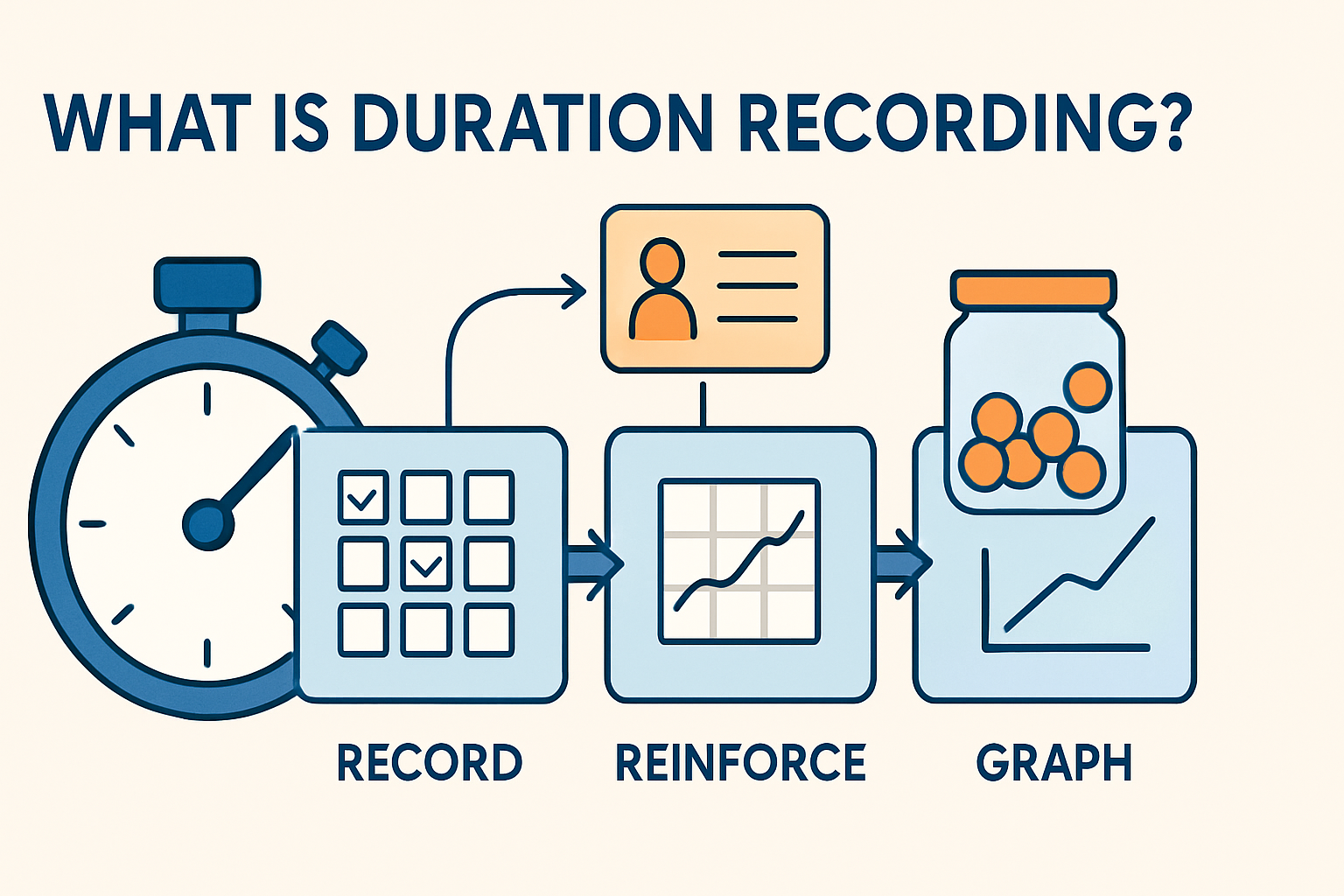 Duration Recording in ABA: A Complete Guide for BCBA Exam Prep Duration Recording in ABA: A Complete Guide for BCBA Exam Prepduration-recording-aba-guide-bcba-exam-img-1