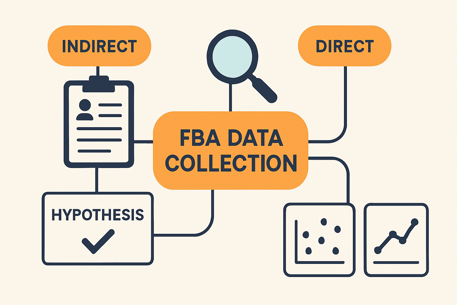 FBA Data Collection: A BCBA Exam Guide to Methods, Tools, and Common Pitfalls FBA Data Collection: A BCBA Exam Guide to Methods, Tools, and Common Pitfallsfba-data-collection-bcba-exam-guide-img-1