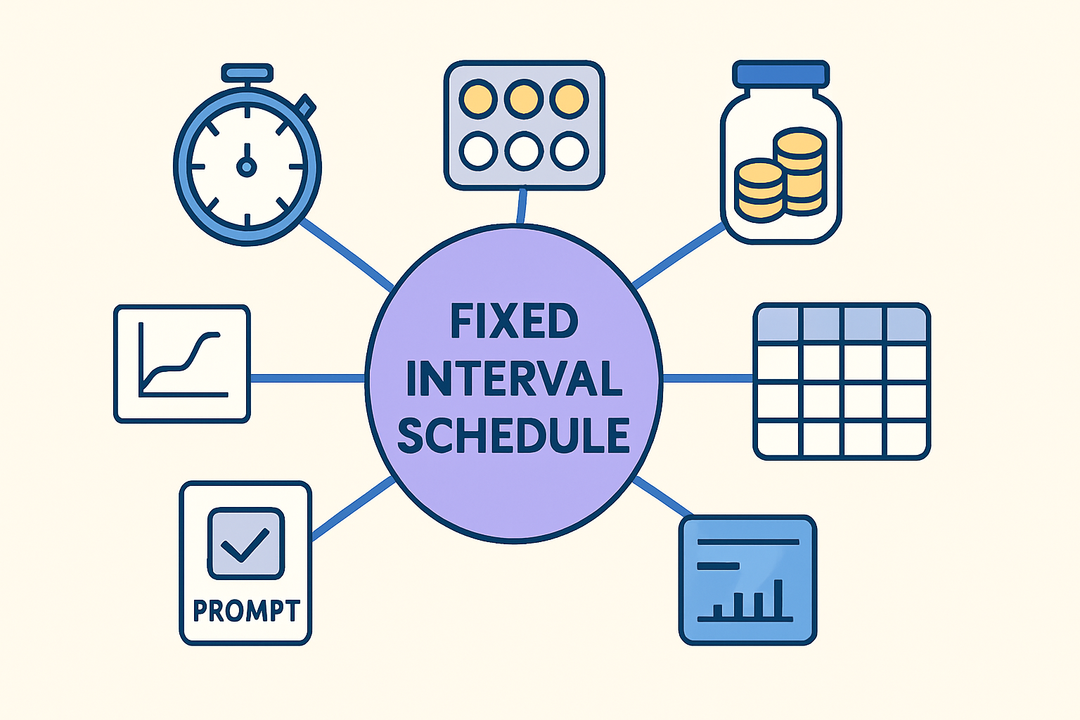 Fixed Interval Schedules: A Complete Guide for BCBA Exam Success Fixed Interval Schedules: A Complete Guide for BCBA Exam Successfixed-interval-schedules-bcba-guide-img-1