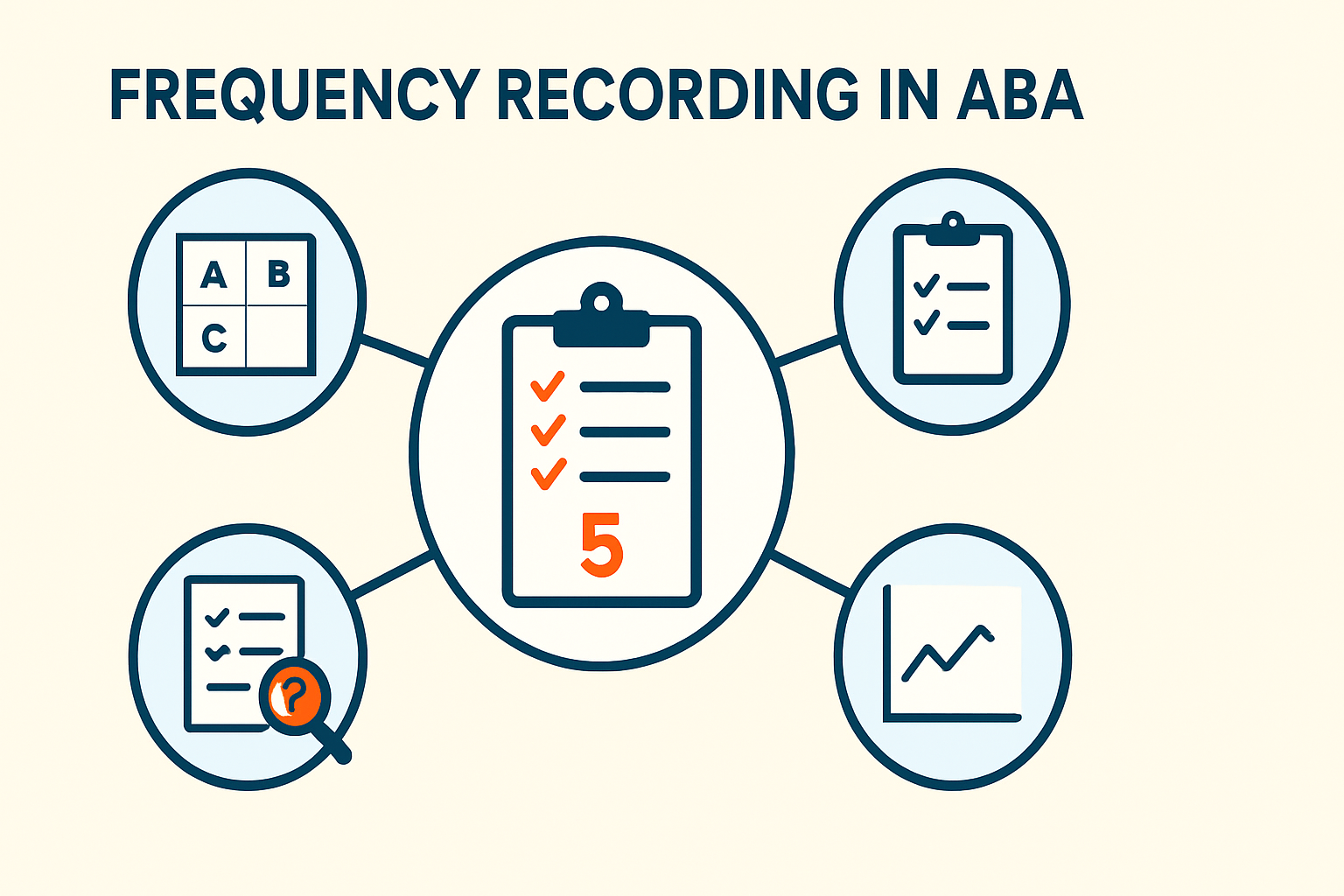 Frequency Recording in ABA: A BCBA Exam Guide with Examples Frequency Recording in ABA: A BCBA Exam Guide with Examplesfrequency-recording-aba-bcba-exam-guide-img-1-1
