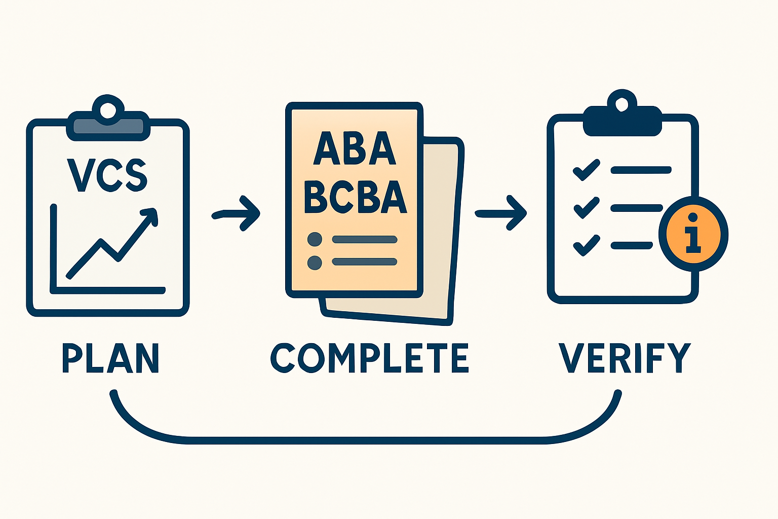Navigating the 2025 Changes: VCS and ABAI Coursework Attestation for BCBA Candidates Navigating the 2025 Changes: VCS and ABAI Coursework Attestation for BCBA Candidatesfuture-vcs-abai-coursework-attestation-2025-img-2