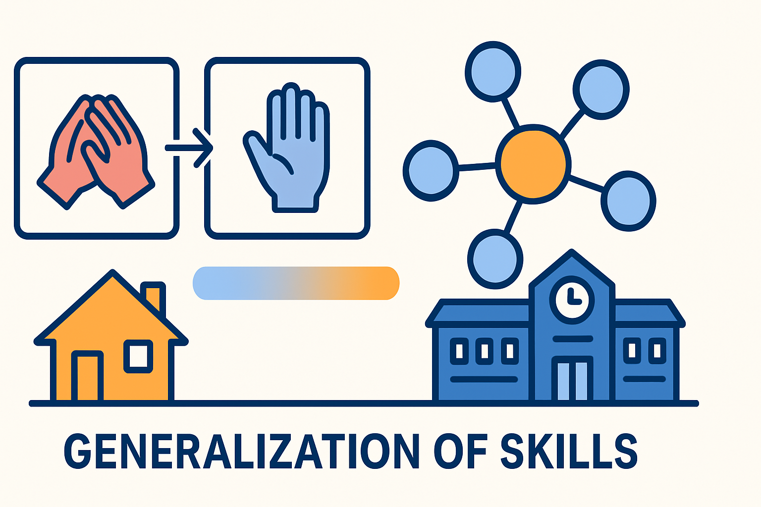 Generalization of Skills in ABA: A BCBA Exam Guide with Real Examples Generalization of Skills in ABA: A BCBA Exam Guide with Real Examplesgeneralization-of-skills-aba-bcba-exam-guide-img-1