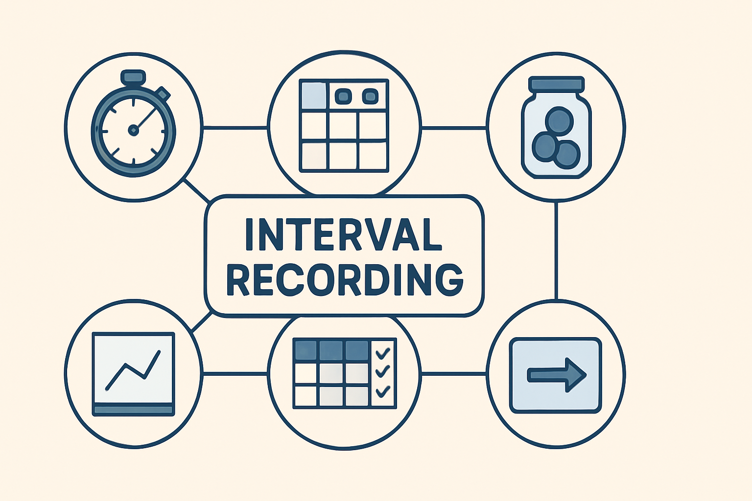 Interval Recording: A BCBA’s Guide to Measurement & Exam Success Interval Recording: A BCBA's Guide to Measurement & Exam Successinterval-recording-bcba-guide-img-1