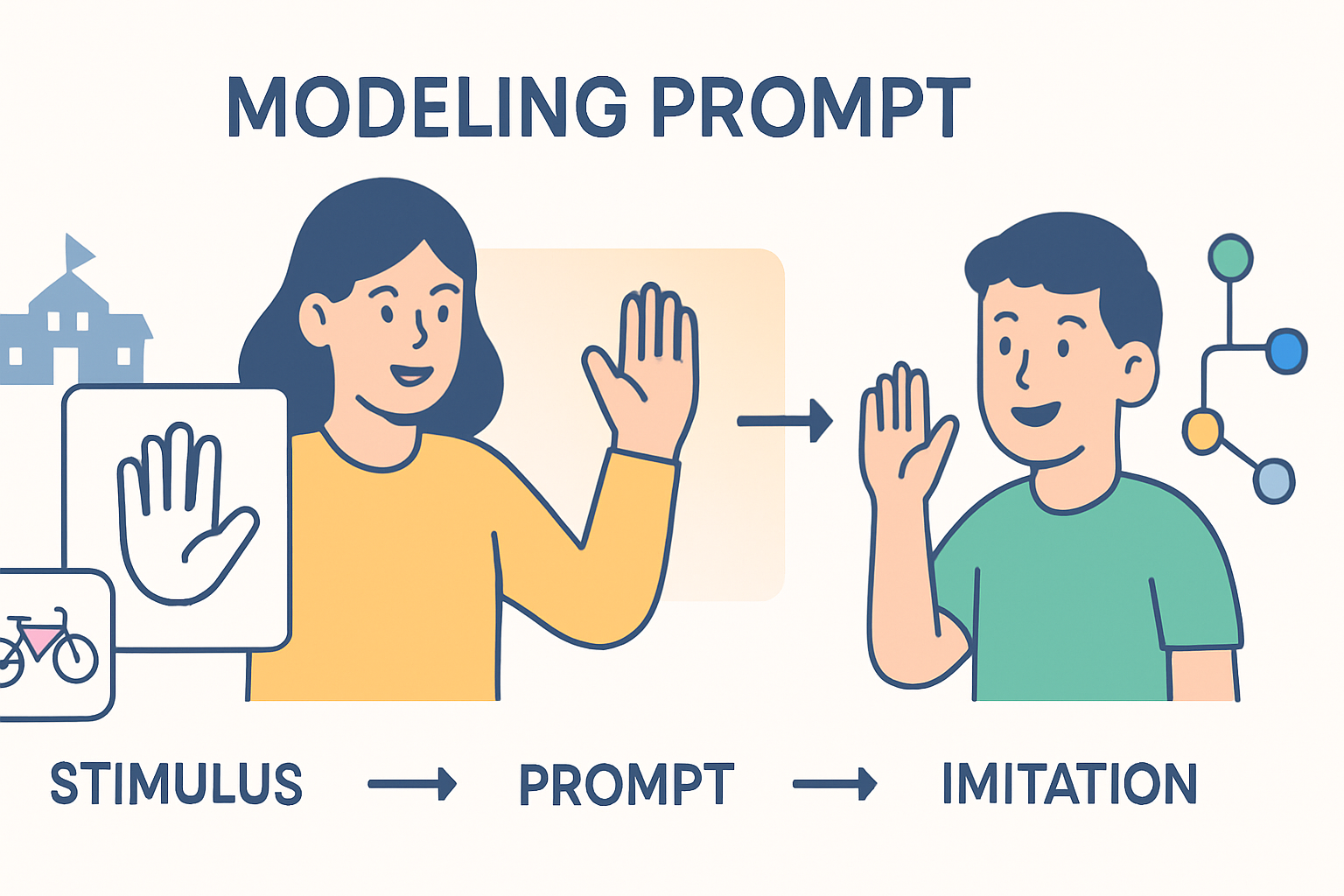 Modeling Prompt in ABA: Definition, Examples, and Exam Guide Modeling Prompt in ABA: Definition, Examples, and Exam Guidemodeling-prompt-aba-definition-examples-exam-img-1