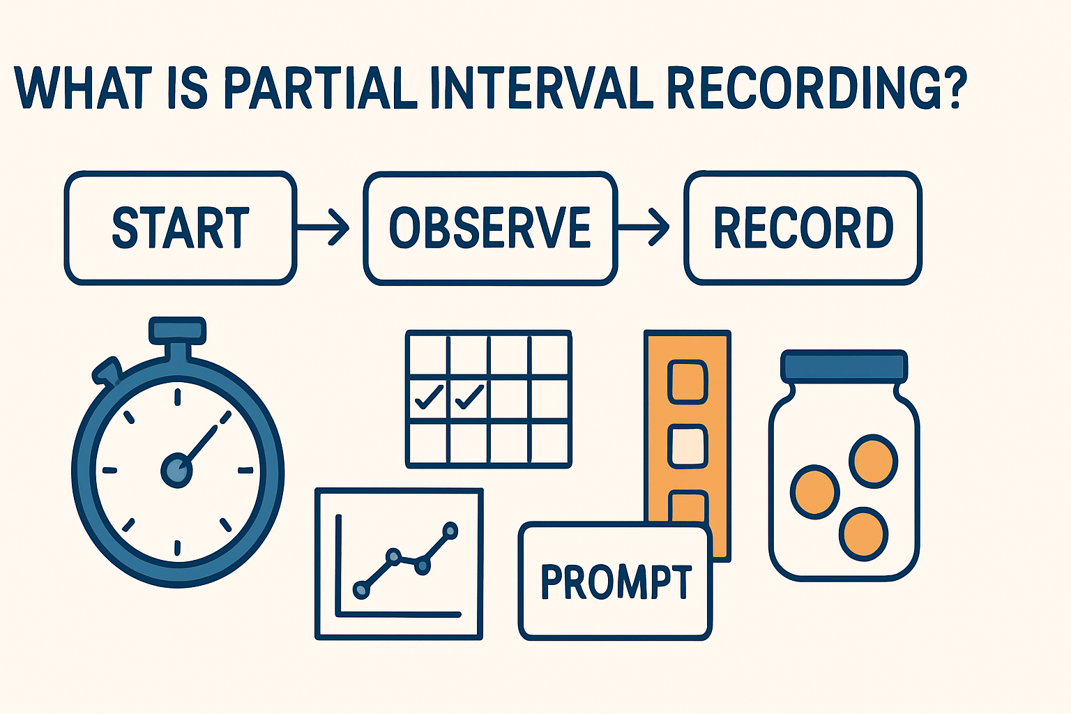 Partial Interval Recording: A Complete Guide for BCBA Exam Success Partial Interval Recording: A Complete Guide for BCBA Exam Successpartial-interval-recording-bcba-guide-img-1