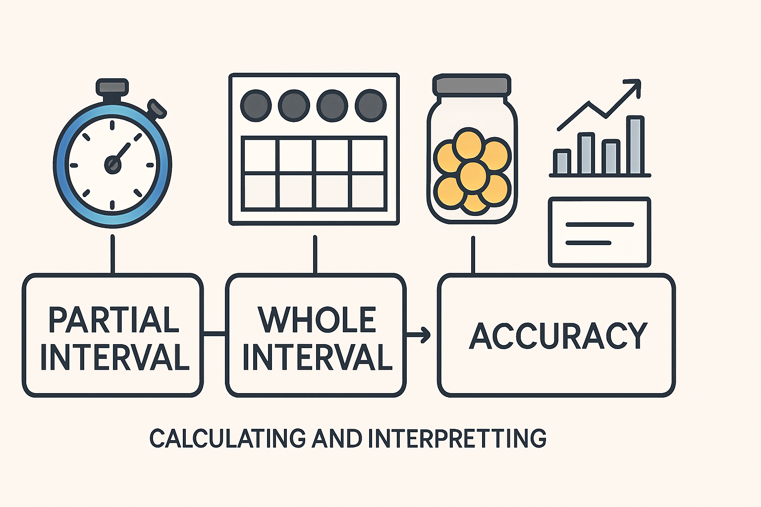 Partial vs. Whole Interval Recording: A BCBA Exam Guide to Measurement Accuracy Partial vs. Whole Interval Recording: A BCBA Exam Guide to Measurement Accuracypartial-whole-interval-accuracy-bcba-exam-img-2