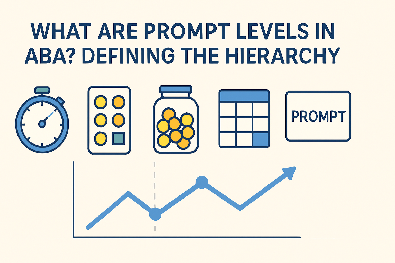 Understanding Prompt Levels in ABA: A BCBA Exam Guide Understanding Prompt Levels in ABA: A BCBA Exam Guideprompt-levels-aba-bcba-exam-guide-img-1-1