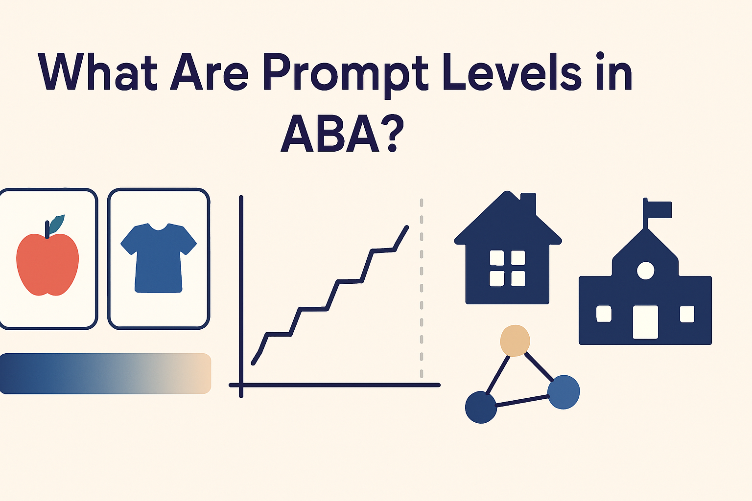 Mastering Prompt Levels for the BCBA Exam: Definitions & Examples Mastering Prompt Levels for the BCBA Exam: Definitions & Examplesprompt-levels-aba-bcba-exam-guide-img-1