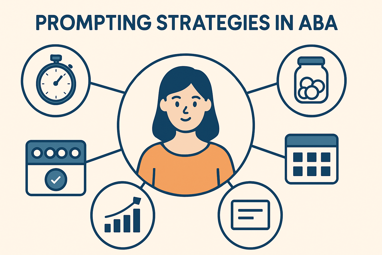 Mastering Prompting Strategies for the BCBA Exam: A Complete Guide Mastering Prompting Strategies for the BCBA Exam: A Complete Guideprompting-strategies-aba-bcba-exam-guide-img-1