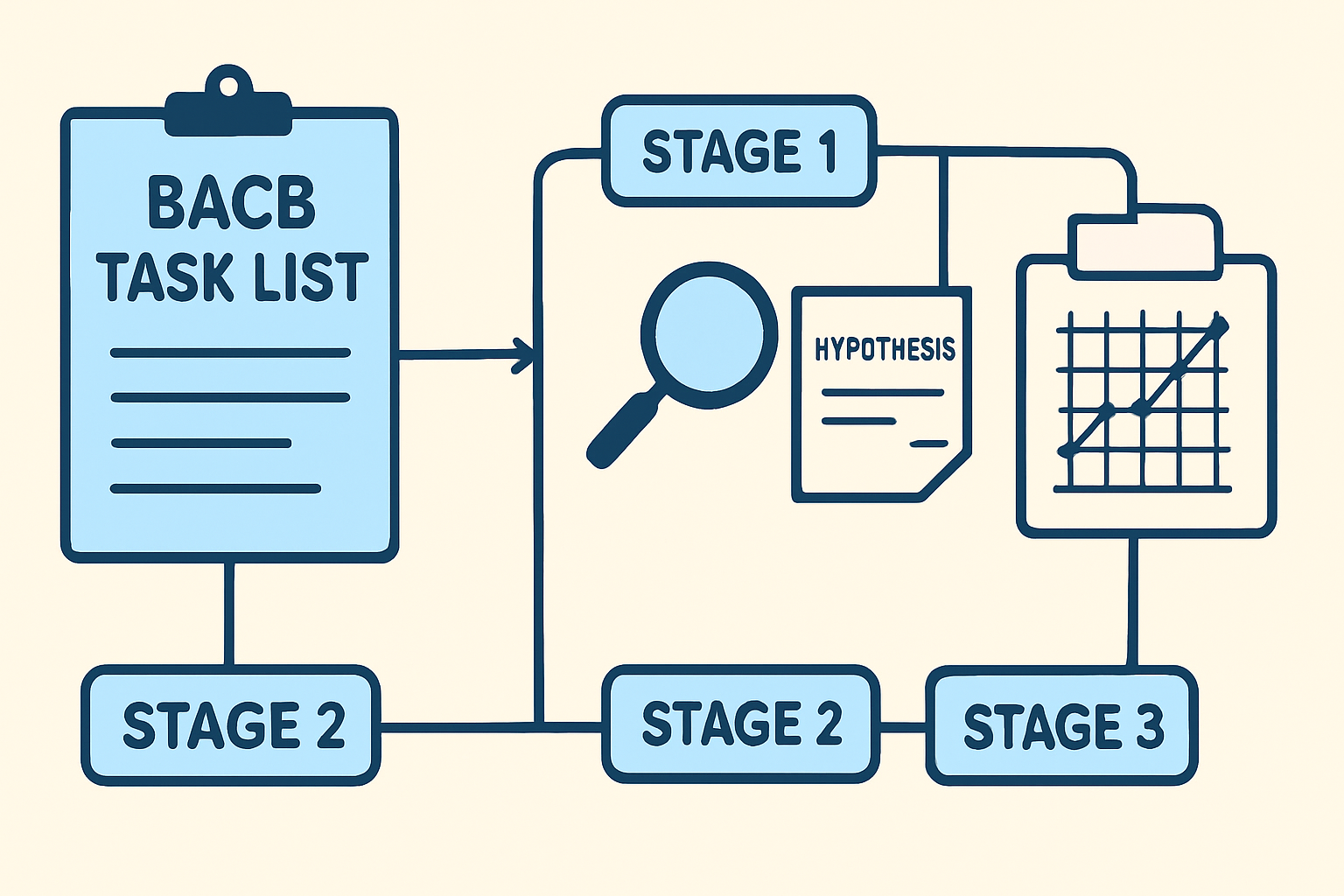 Mastering the BACB Task List: A Strategic Guide for BCBA Exam Success Mastering the BACB Task List: A Strategic Guide for BCBA Exam Successbacb-task-list-guide-bcba-exam-img-1