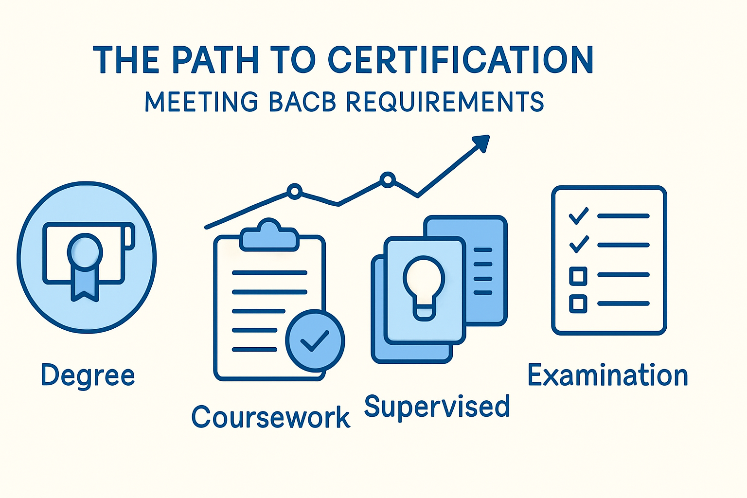 BCaBA Certification: Your Complete Guide to Requirements, Exam Prep, and Career Paths BCaBA Certification: Your Complete Guide to Requirements, Exam Prep, and Career Pathsbcaba-certification-guide-img-1