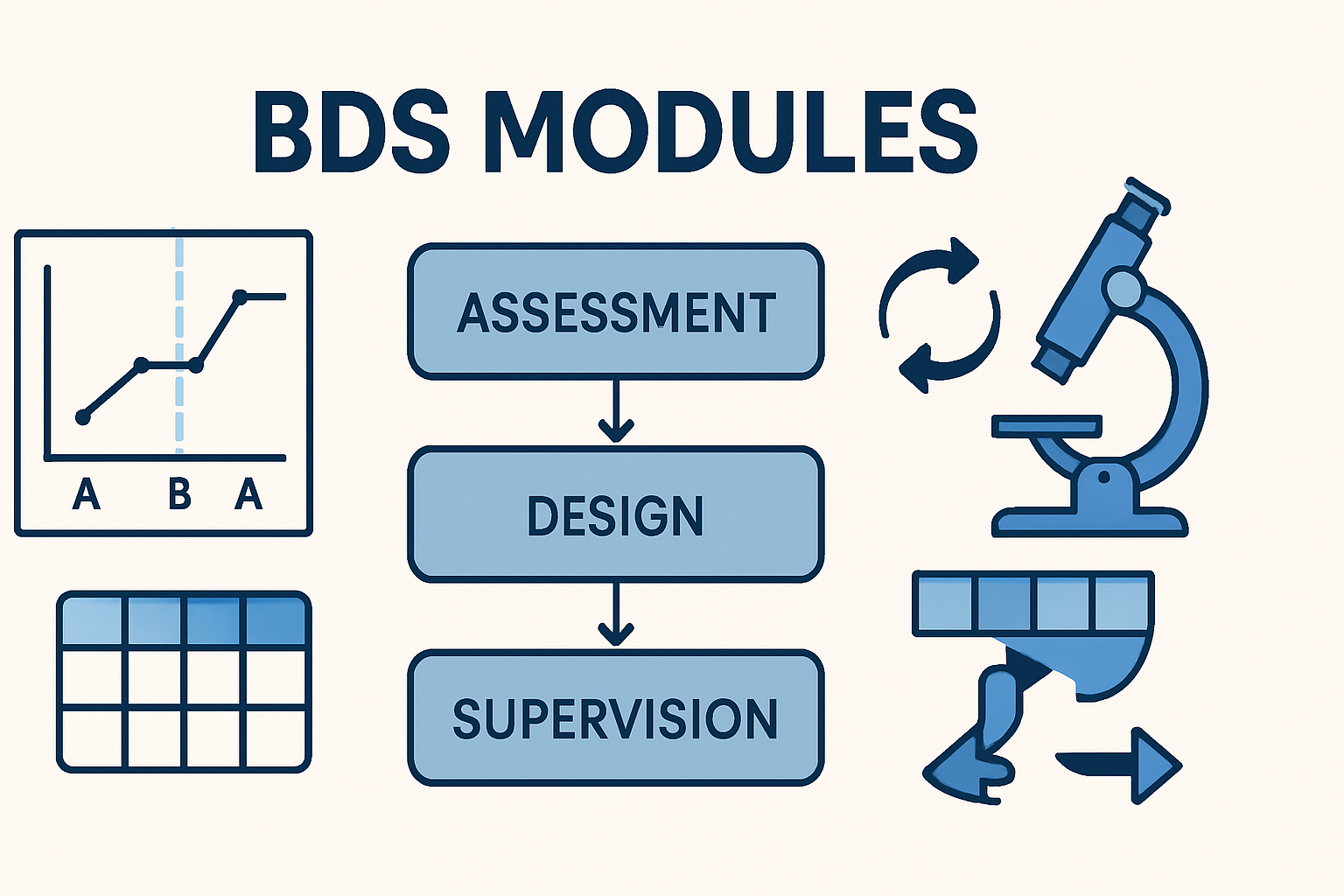 BDS Modules Explained: Your Guide to the BACB's Behavior Analyst Training System BDS Modules Explained: Your Guide to the BACB's Behavior Analyst Training Systembds-modules-guide-bcba-exam-img-1