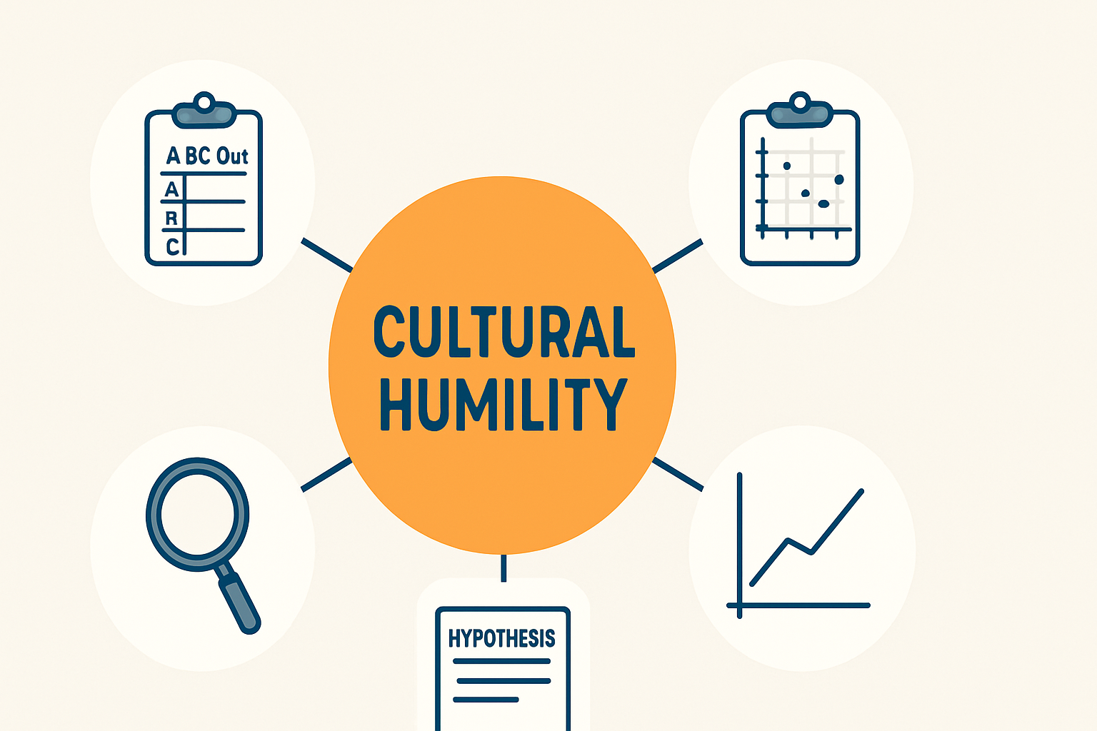 Cultural Humility in ABA: A BCBA Exam Guide with Real-World Examples Cultural Humility in ABA: A BCBA Exam Guide with Real-World Examplescultural-humility-bcba-exam-guide-img-2