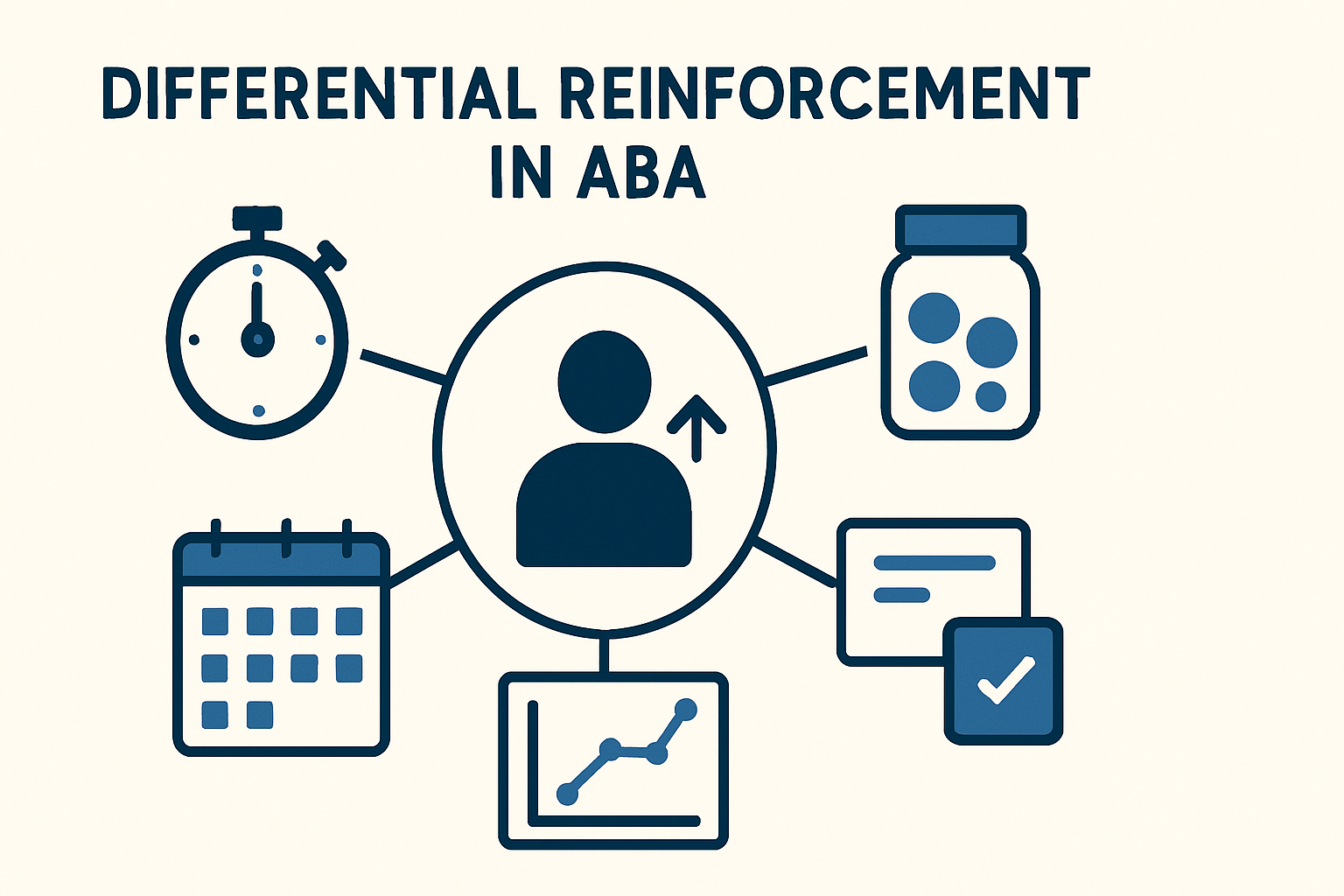 Differential Reinforcement: A BCBA's Guide to Procedures, Examples, and Exam Traps Differential Reinforcement: A BCBA's Guide to Procedures, Examples, and Exam Trapsdifferential-reinforcement-bcba-guide-img-1