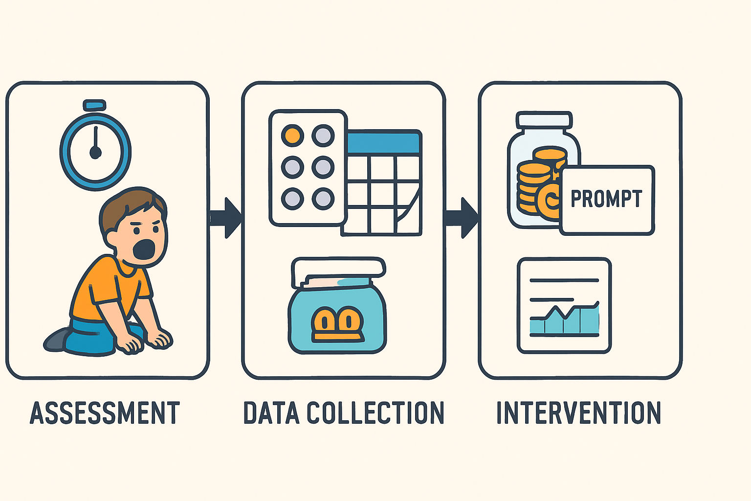 Duration in ABA: Definition, Measurement, and Exam Application Duration in ABA: Definition, Measurement, and Exam Applicationduration-aba-definition-measurement-exam-img-2