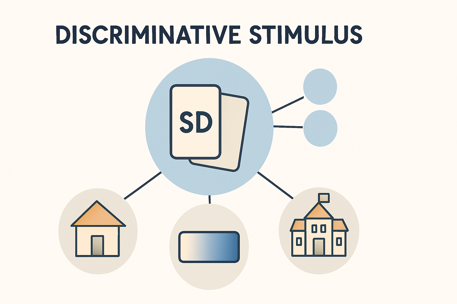 Sd Examples Discriminative Stimulus Examples: SD in ABA Explained