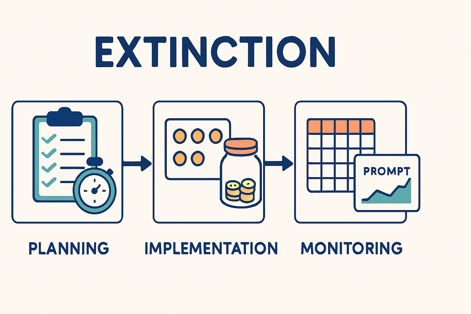 Extinction in ABA: A Complete Guide for BCBA Exam Prep Extinction in ABA: A Complete Guide for BCBA Exam Prepextinction-aba-guide-bcba-exam-img-2