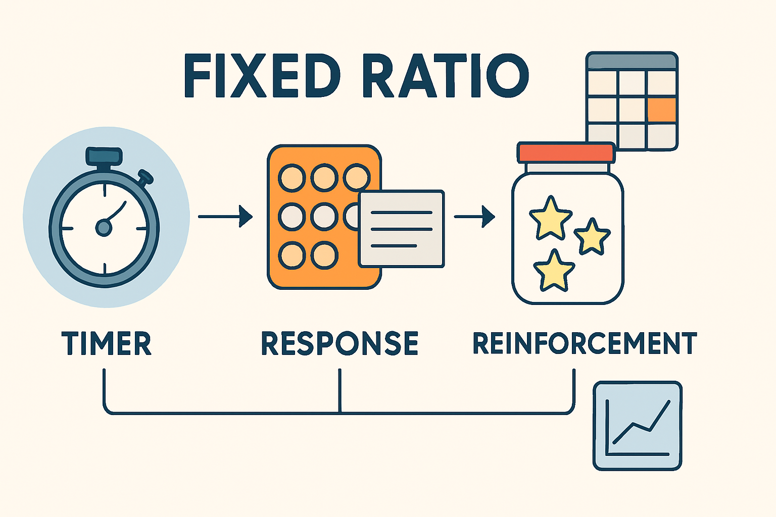 Fixed Ratio Schedule: A Complete Guide for BCBA Exam Mastery Fixed Ratio Schedule: A Complete Guide for BCBA Exam Masteryfixed-ratio-schedule-bcba-guide-img-2