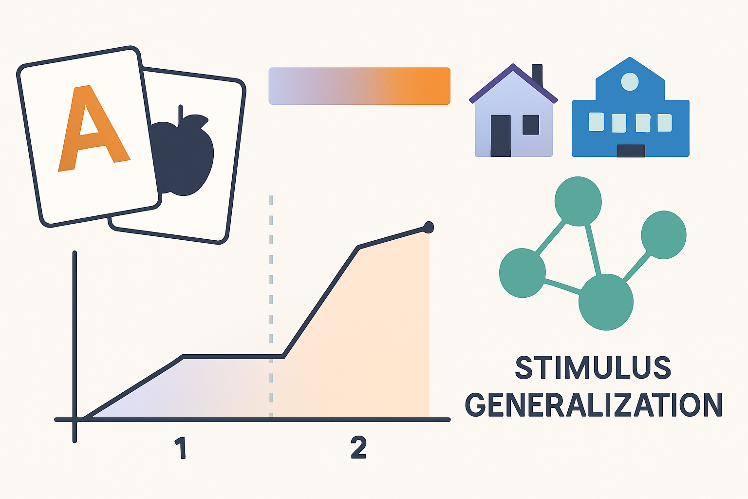 Generative Instruction in ABA: Definition, Examples, and Exam Prep Generative Instruction in ABA: Definition, Examples, and Exam Prepgenerative-instruction-aba-exam-prep-img-2