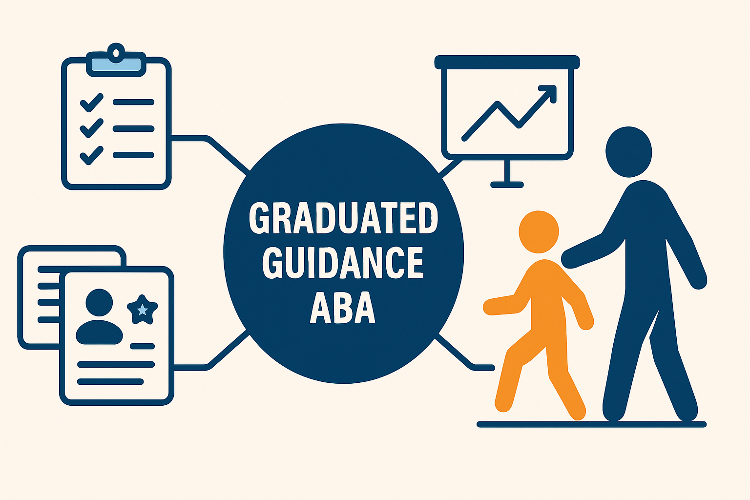 Supportive Guide Aba Graduated Guidance ABA: Complete Guide for BCBA Exam