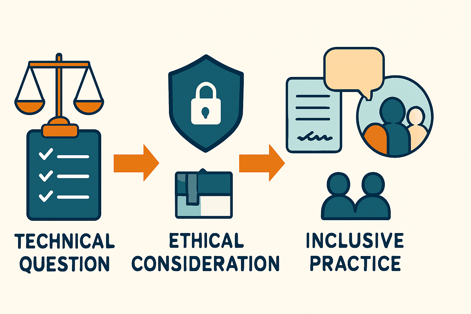 Inclusive Practice in ABA: A BCBA Exam Guide to Ethical Implementation Inclusive Practice in ABA: A BCBA Exam Guide to Ethical Implementationinclusive-practice-bcba-exam-guide-img-2