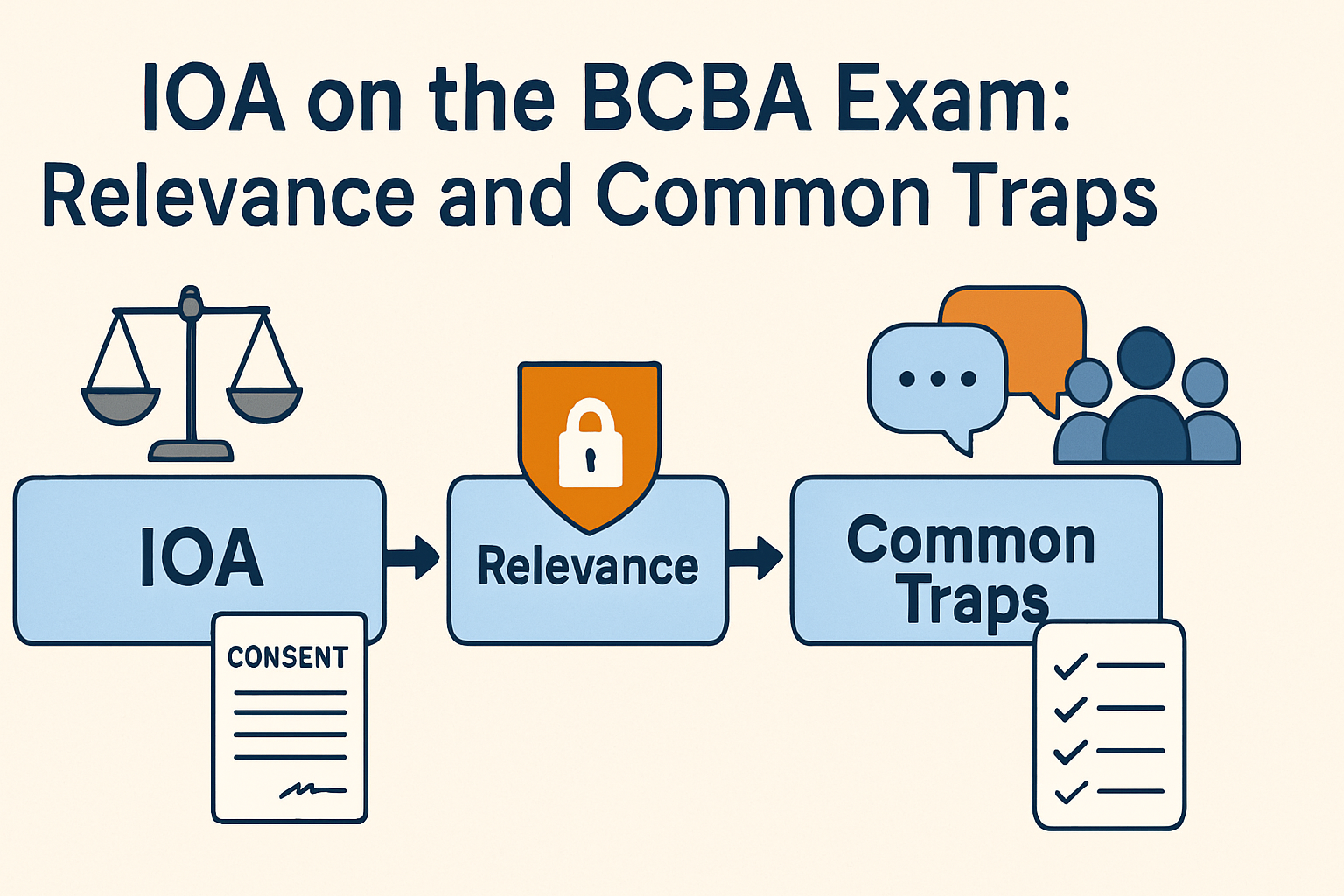 IOA in ABA: The Complete Guide for BCBA Exam Success IOA in ABA: The Complete Guide for BCBA Exam Successioa-in-aba-bcba-exam-guide-img-2