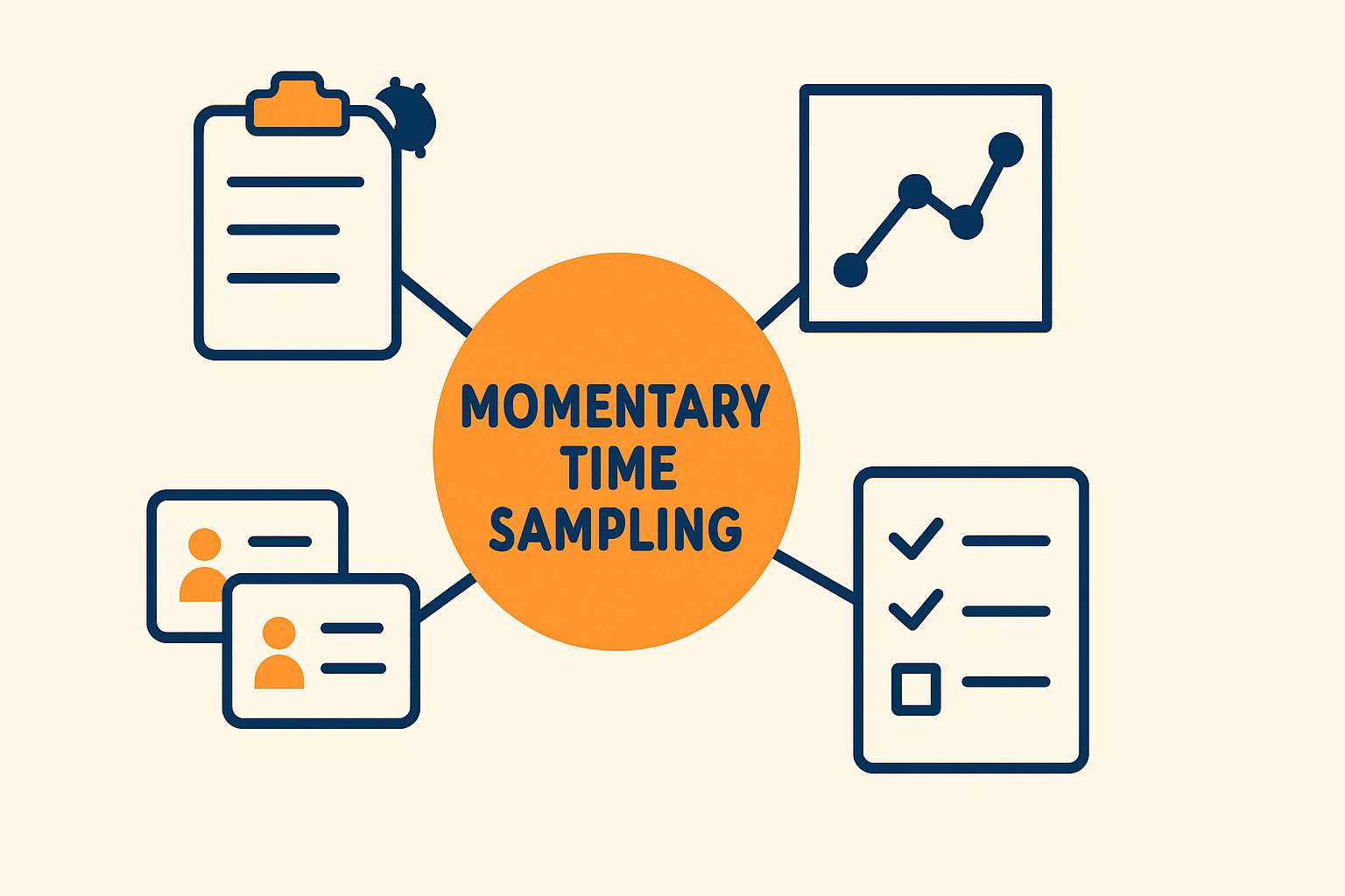 Momentary Time Sampling ABA Guide for BCBA Exam