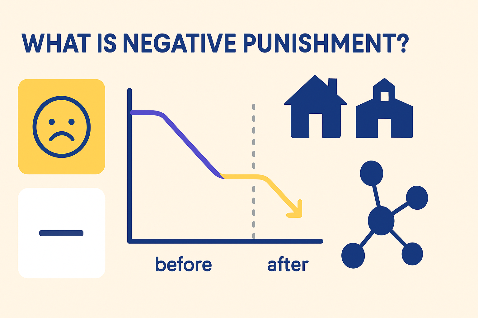 Negative Punishment in ABA: A BCBA Exam Guide with Real-World Examples Negative Punishment in ABA: A BCBA Exam Guide with Real-World Examplesnegative-punishment-bcba-exam-guide-img-1