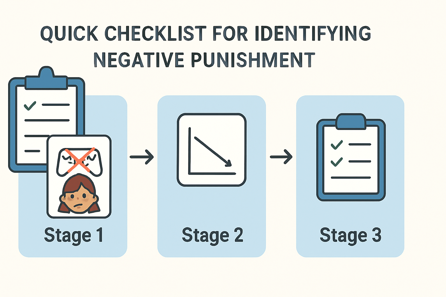 Mastering Negative Punishment: BCBA Exam Examples & Common Pitfalls Mastering Negative Punishment: BCBA Exam Examples & Common Pitfallsnegative-punishment-examples-bcba-exam-img-2