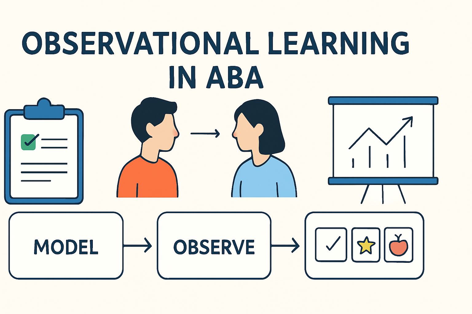 Observational Learning in ABA: Definition, Examples, and Exam Prep Observational Learning in ABA: Definition, Examples, and Exam Prepobservational-learning-aba-exam-prep-img-1